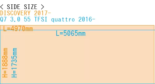 #DISCOVERY 2017- + Q7 3.0 55 TFSI quattro 2016-